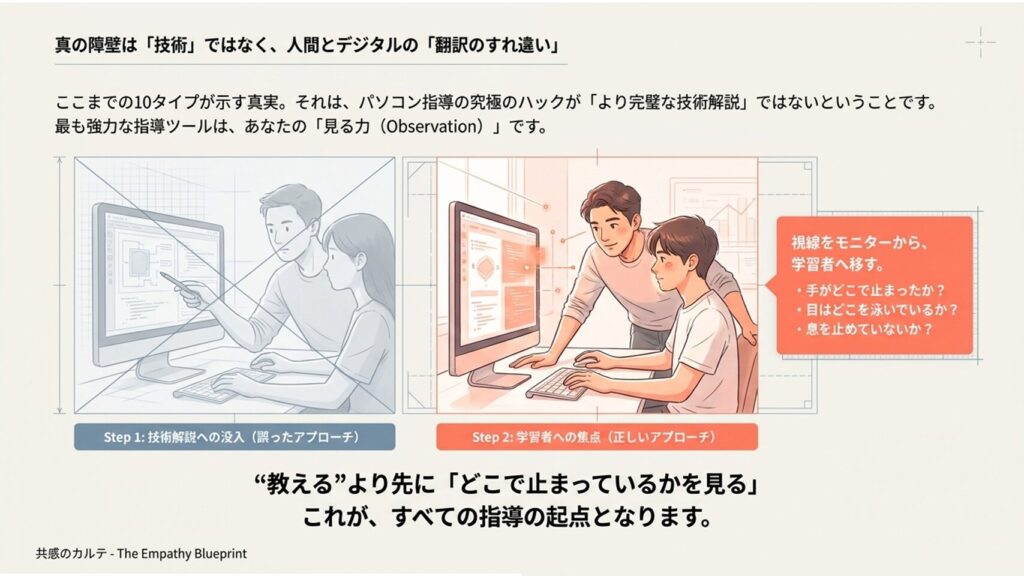 パソコン指導