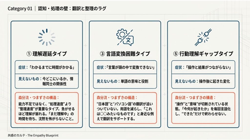 パソコン苦手なタイプ