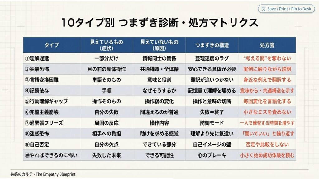 パソコン苦手な10タイプ