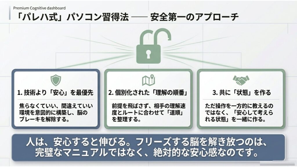 安全第一のパソコン学び方