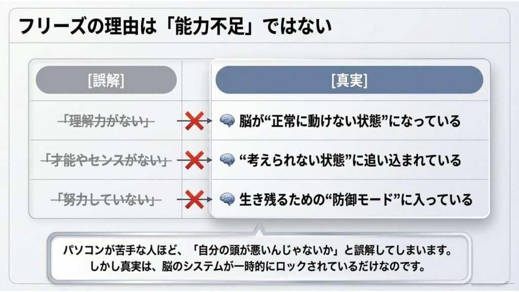 人がパソコンを見てフリーズする理由は「能力不足」ではありません