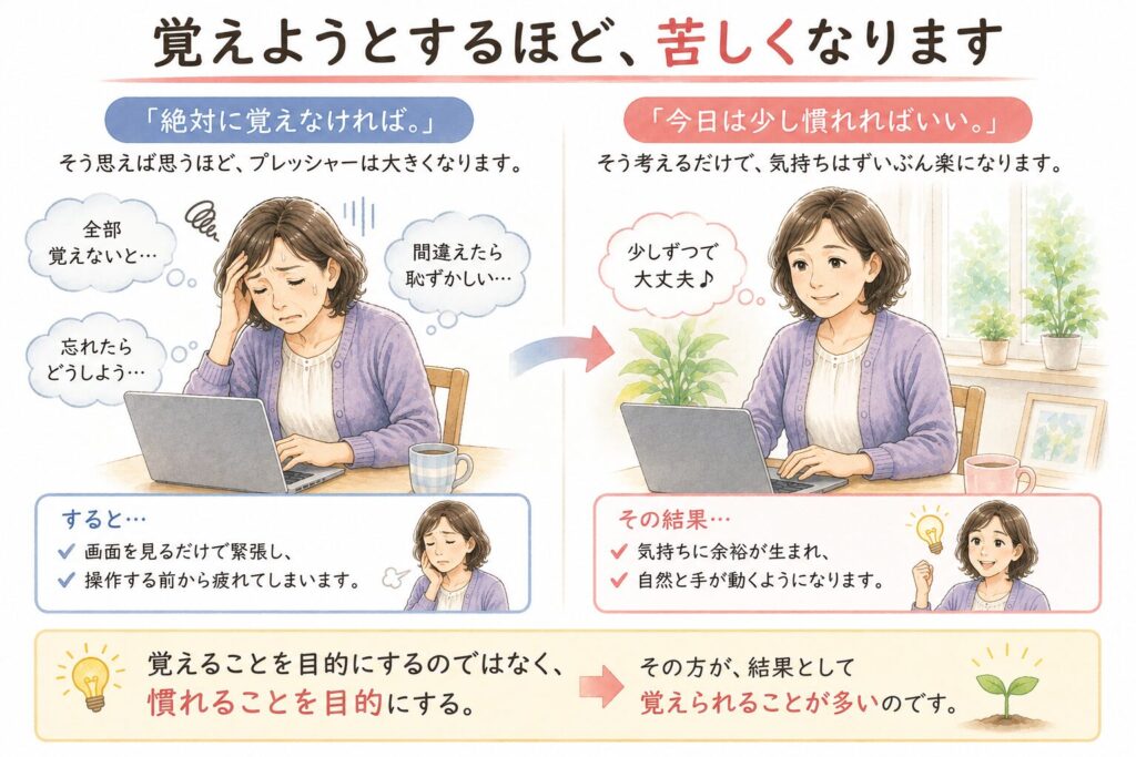 覚えようとするほど、苦しくなります