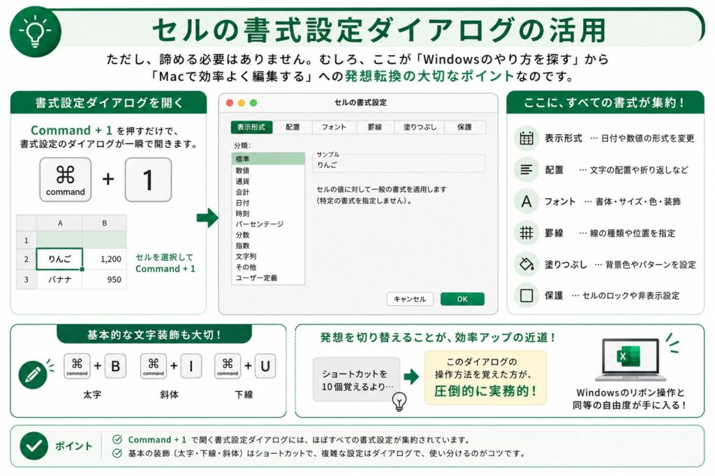 セルの書式設定ダイアログの活用