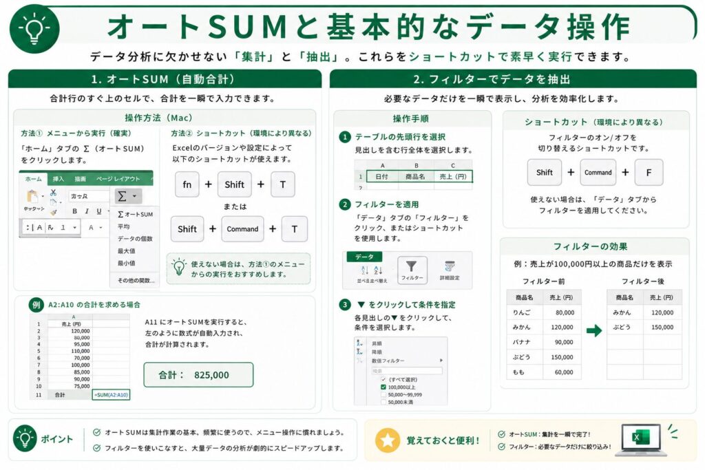 オートSUMと基本的なデータ操作