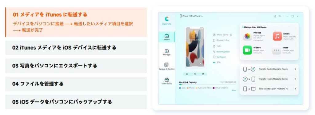 メディアをitunesに転送する