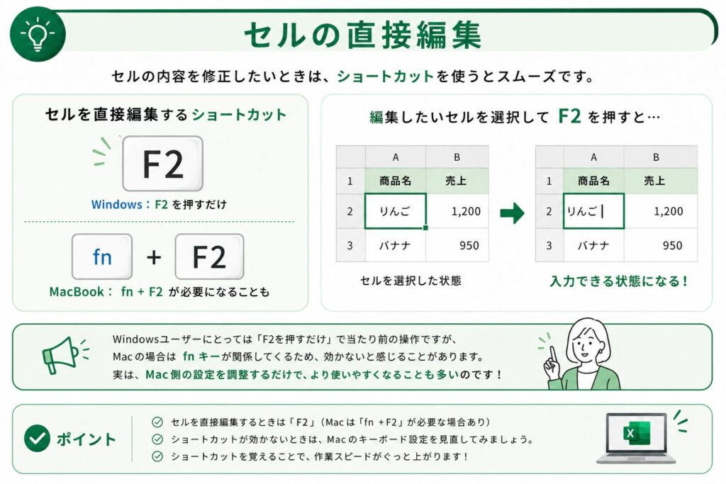 セルの直接編集