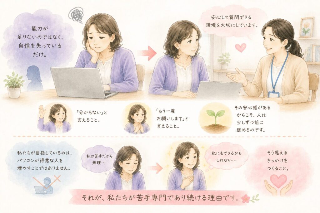 「能力が足りない」のではなく、「自信を失っている」ということです。