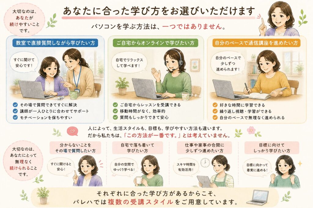 第6章　あなたに合った学び方をお選びいただけます