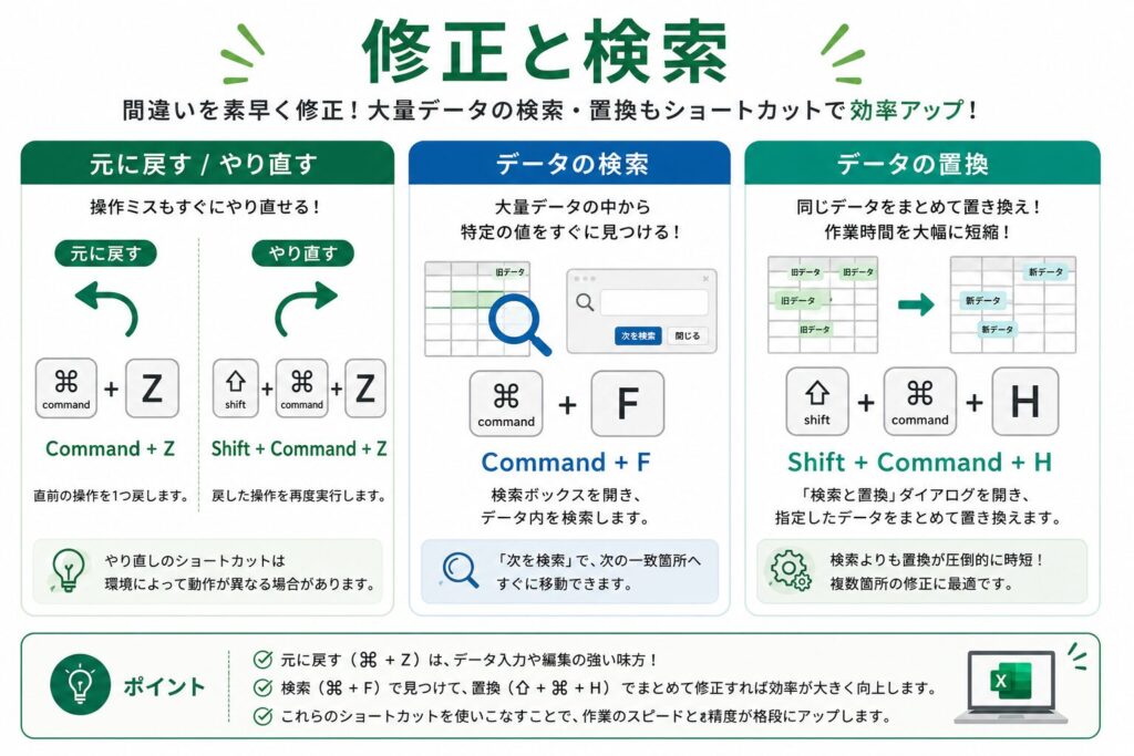 修正と検索