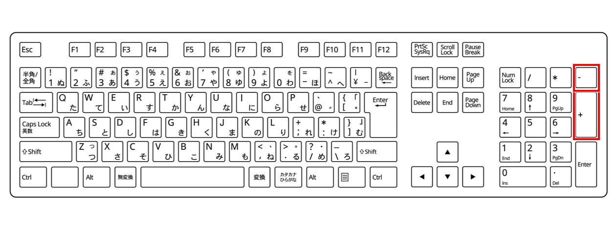 パソコンで「×」「÷」を入力する方法