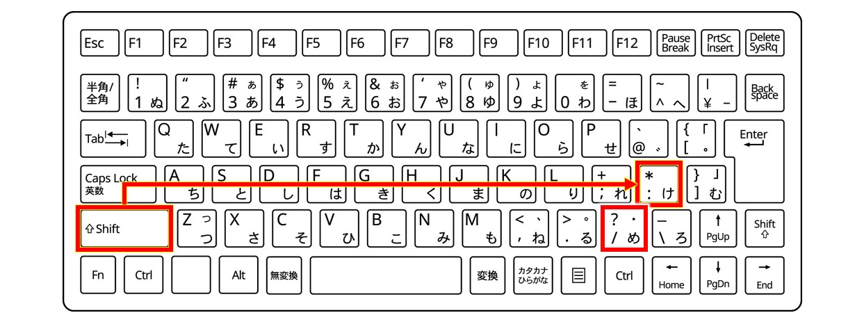 パソコンで「×」「÷」を入力する方法