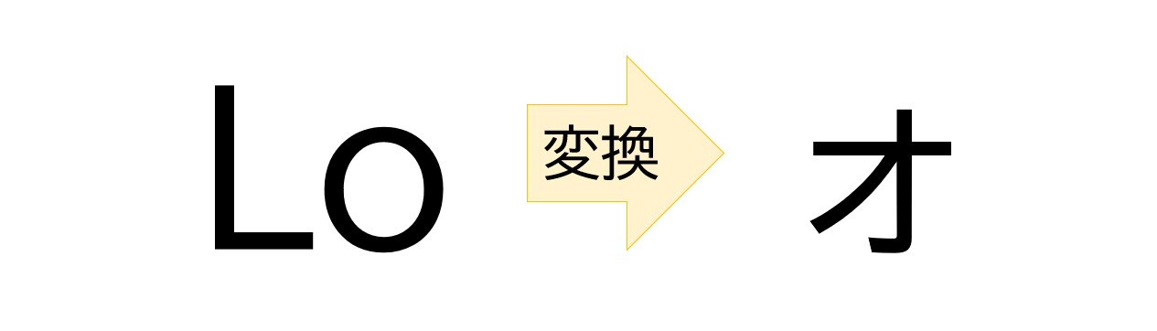 パソコンで「ウォ」と入力する方法
