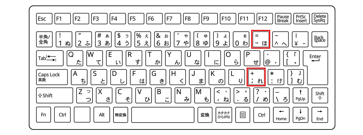パソコンで「×」「÷」を入力する方法