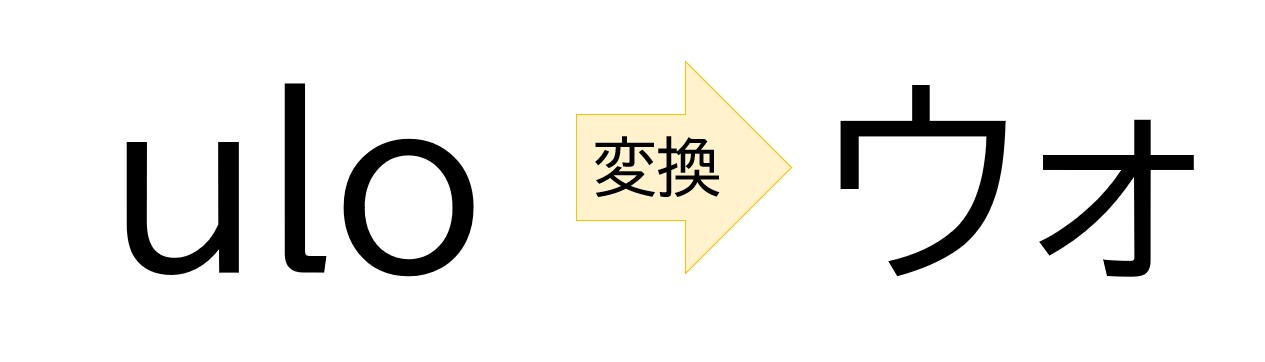 パソコンで「ウォ」と入力する方法