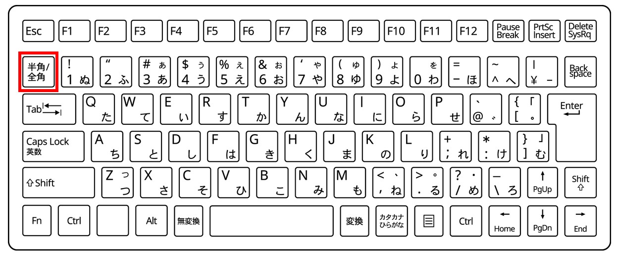 パソコンの入力を切り替える方法