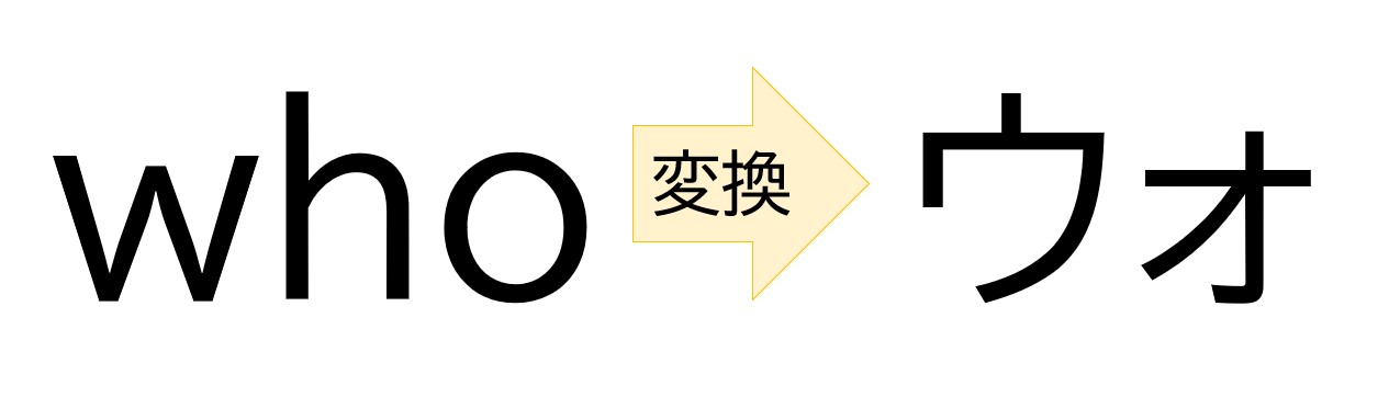 パソコンで「ウォ」と入力する方法
